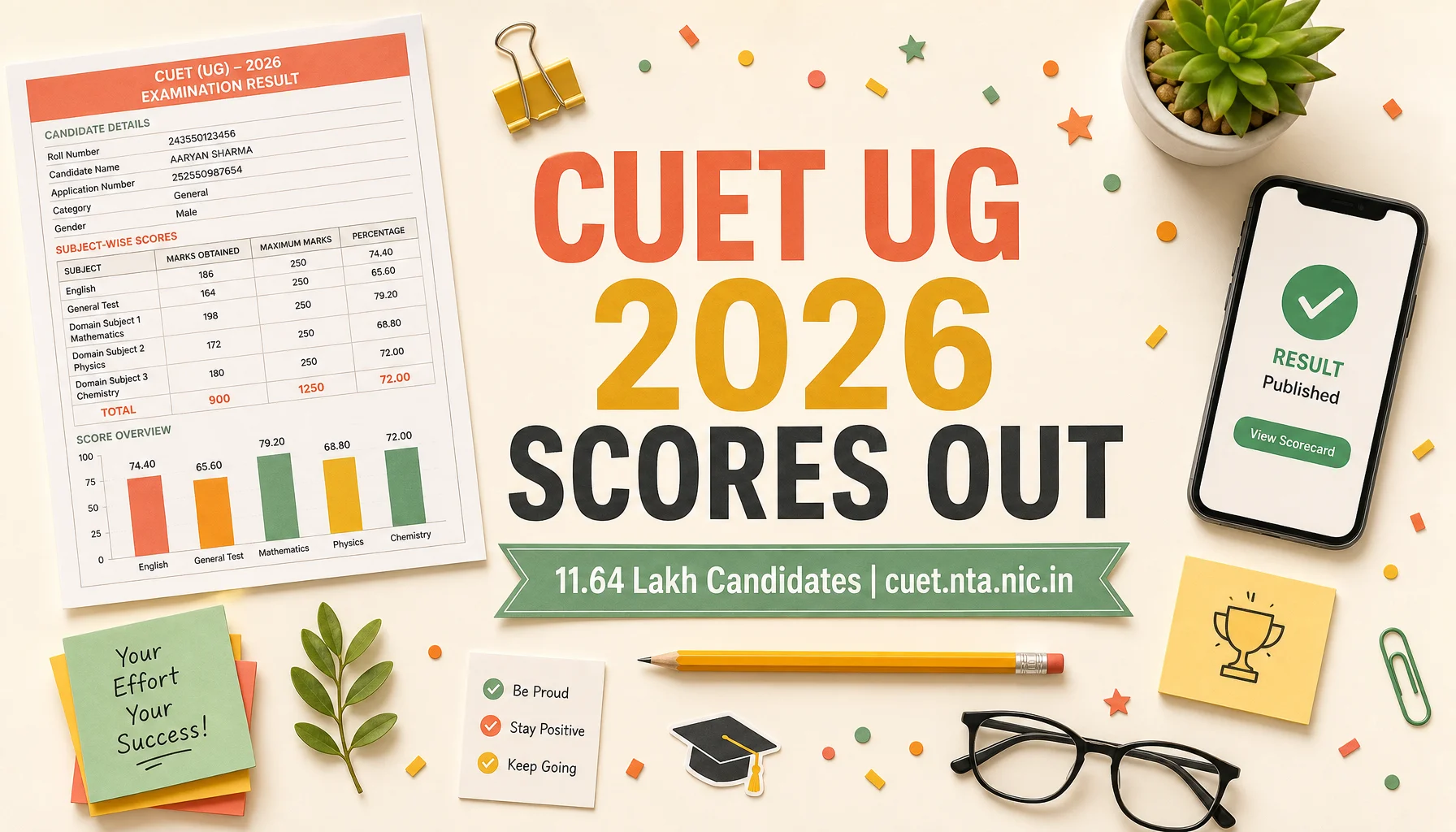 CUET UG 2026 Result Out: Check Your Scorecard at cuet.nta.nic.in